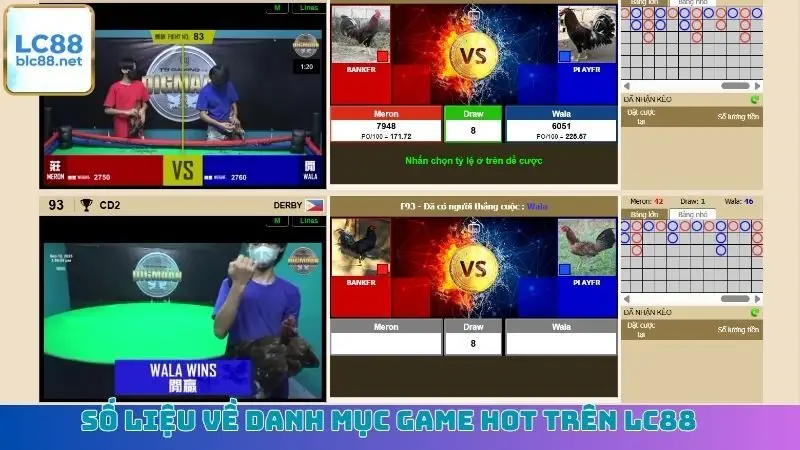 Số liệu về danh mục game hot trên LC88